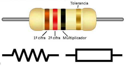 Cómo se crea una resistencia eléctrica